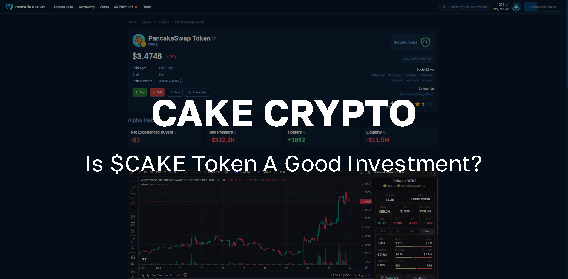 Is CAKE Crypto A Good Investment-On-Chain Data for $CAKE-article-featured-image