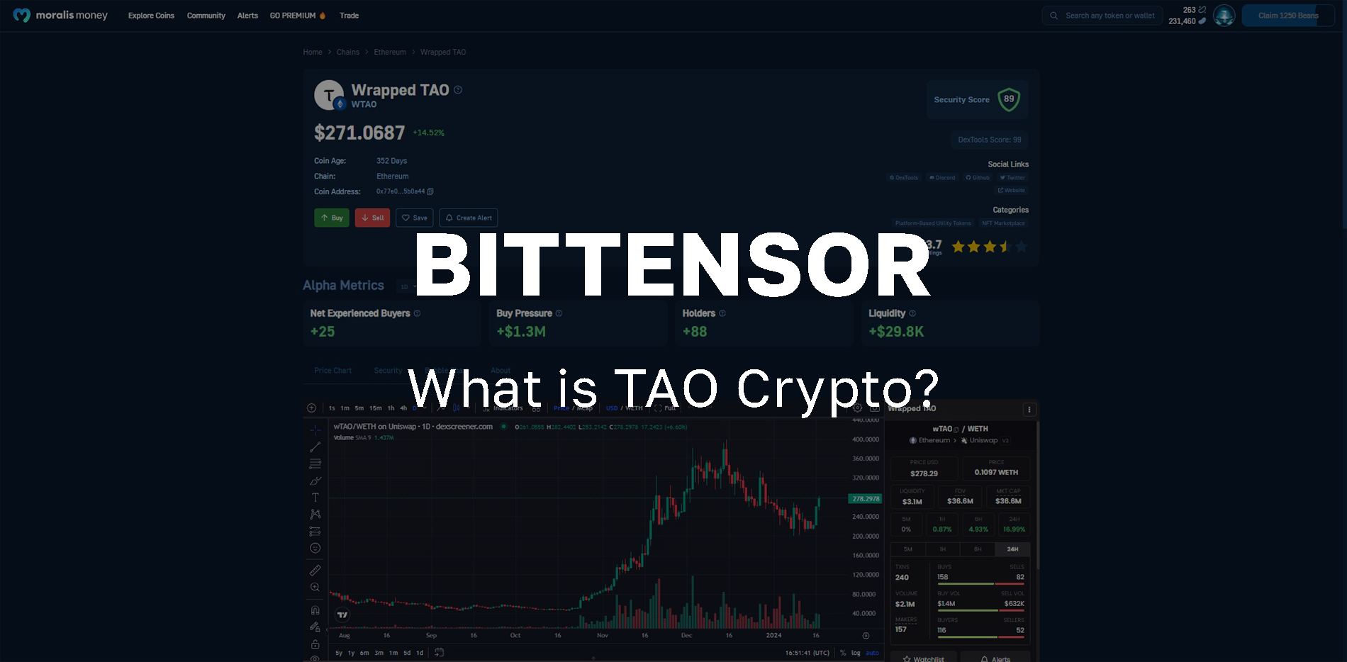What is TAO Crypto On-Chain Data & Price for Bittensor $TAO - article featured image