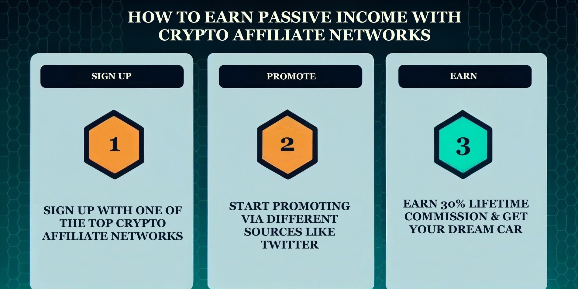 Showing 3 Steps on How to Earn Passive Income with Crypto Affiliate Networks - Sign Up, Promote, Earn