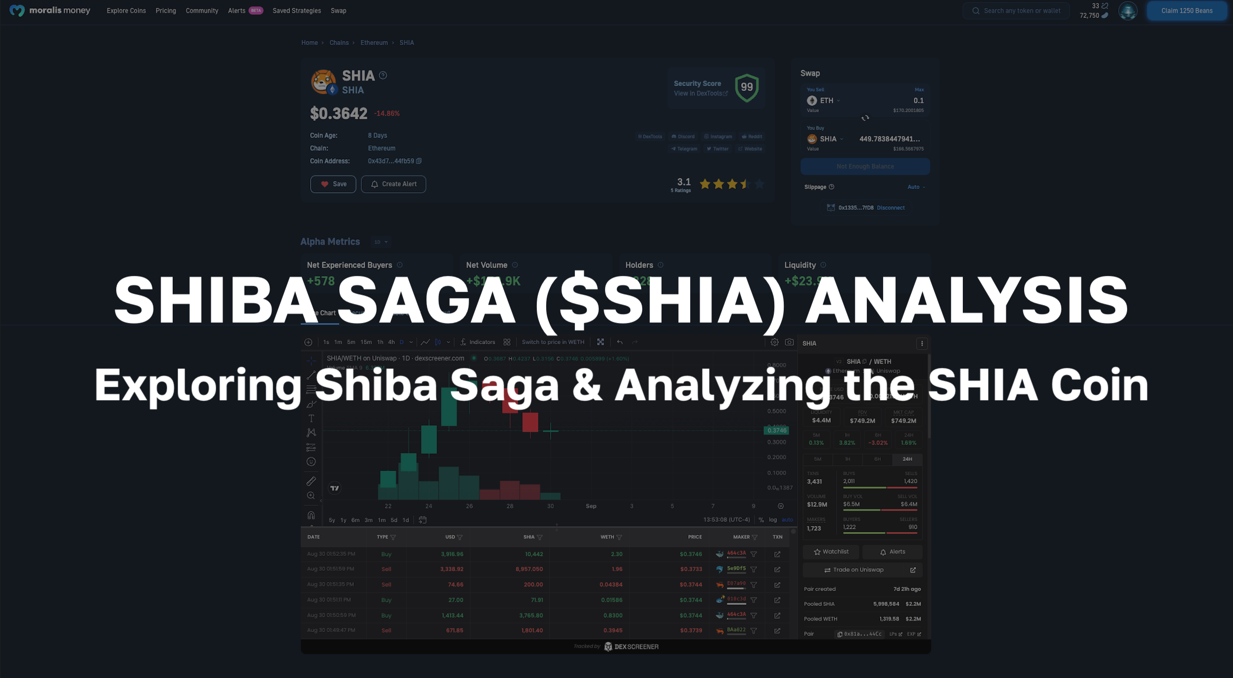 Exploring the Shiba Saga Project & Analyzing the SHIA Coin