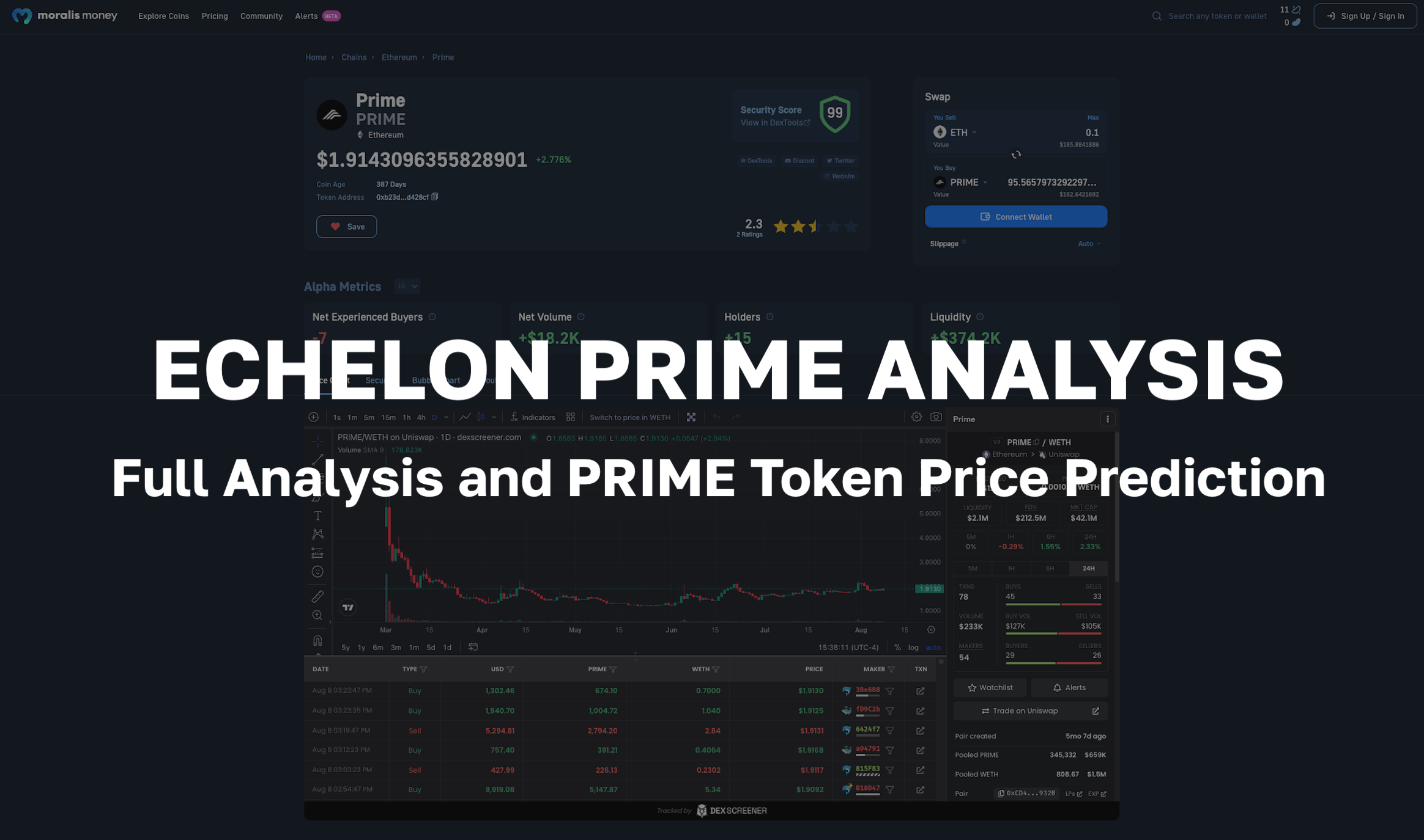 Full Echelon Prime Analysis and $PRIME Token Price Prediction