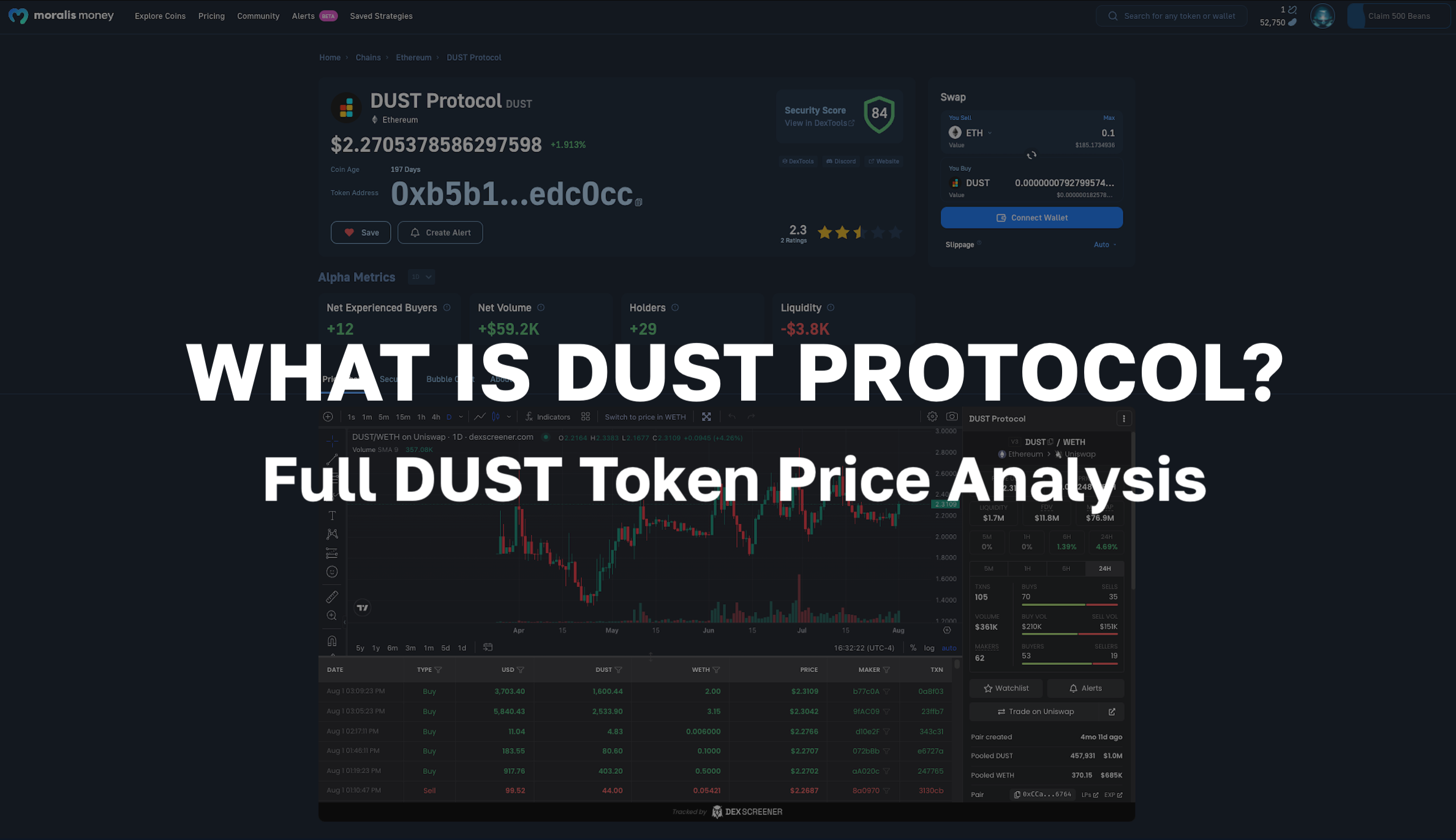 What is Dust Protocol? Full DUST Token Price Analysis