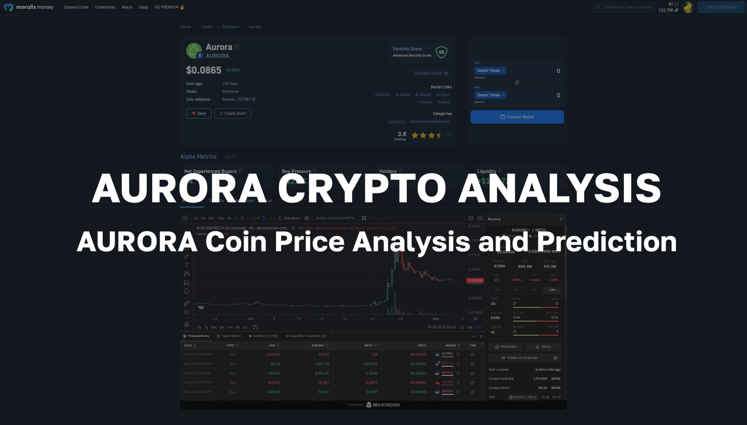 Aurora Crypto Price Prediction - Analysis of the AURORA Coin