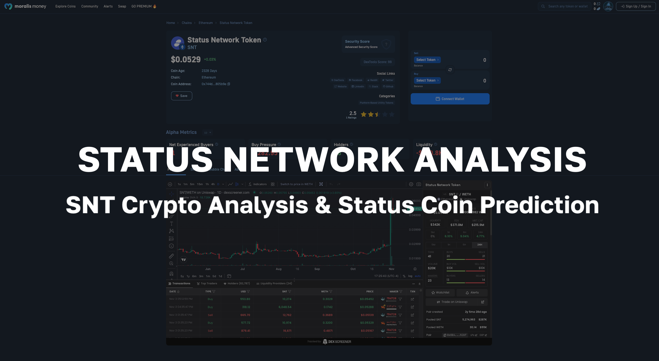 SNT Crypto Analysis and Status Coin Price Prediction